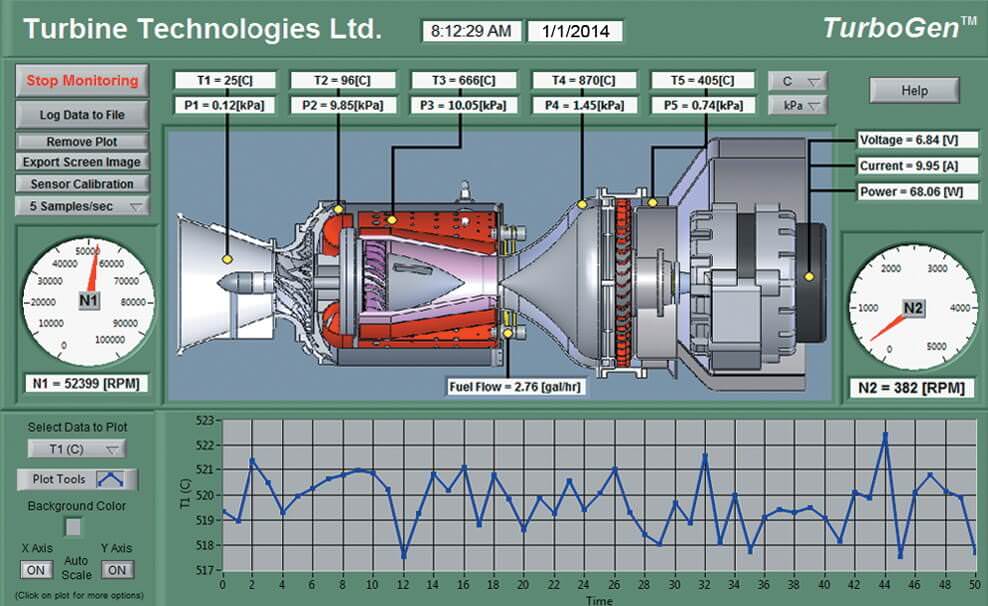 Turbogenerator at Elizabeth Grant blog